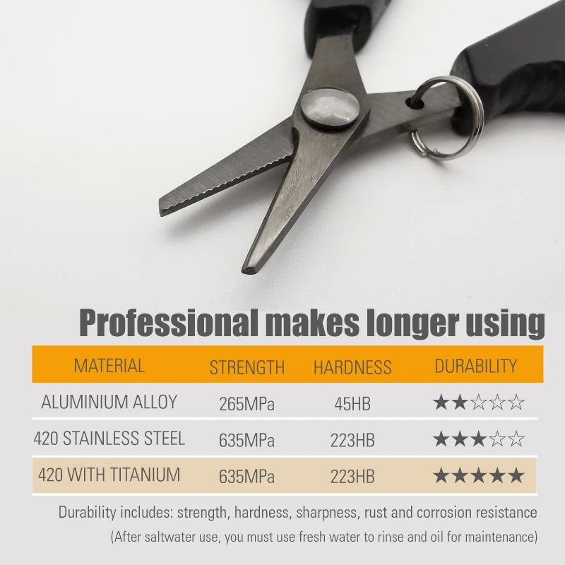 Lureholic Stainless Fishing Scissors - Serrated