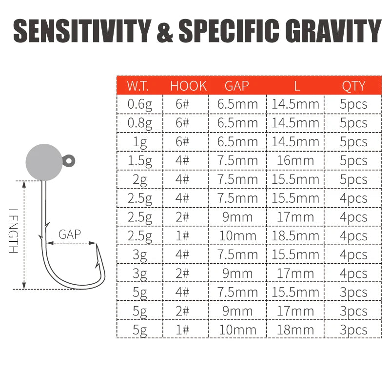 Tungsten Jig Heads - 0.6g 0.8g 1g 1.5g 2g 2.5g 3g 5g