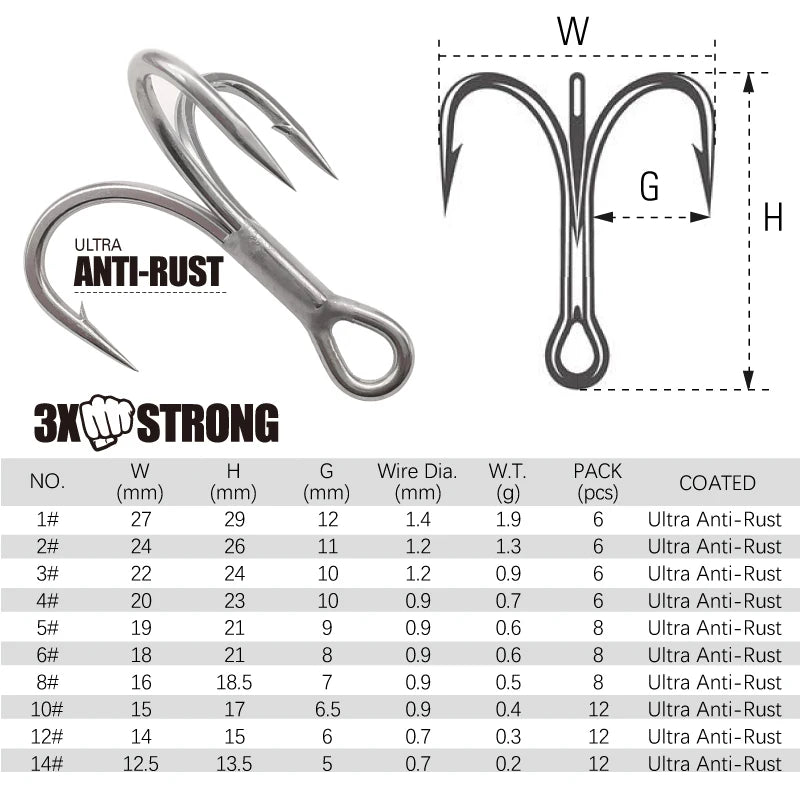 LUREHOLIC 3X 4X Super Strong Triple Hooks - Anti-rust coating