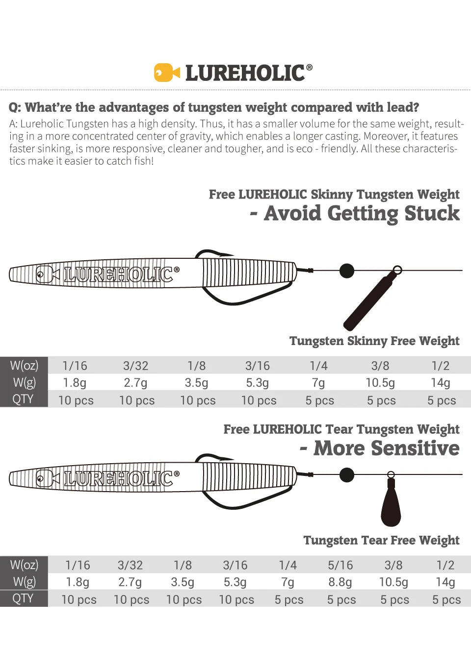 Lureholic Tungsten Free Rig Weight 1.3g - 14g - Get the benefits of Tungsten!