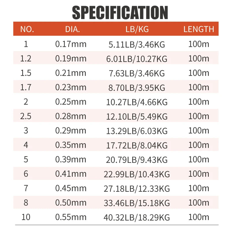 Lureholic Infinity Utra Soft 100% Fluorocarbon Fishing Line 100m
